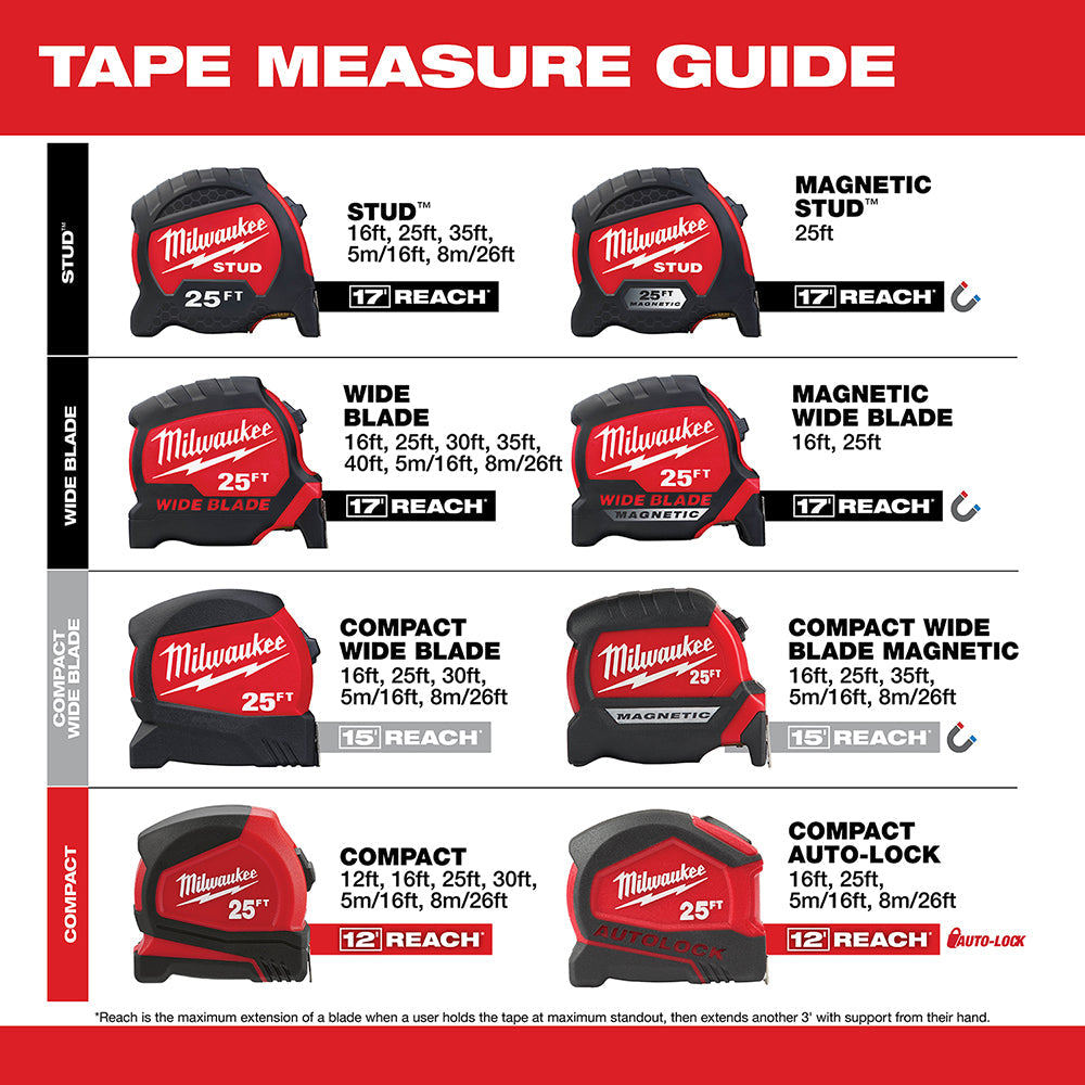 Milwaukee 48-22-0240 40' Wide Blade Tape Measure w/ Impact Resistant Frame