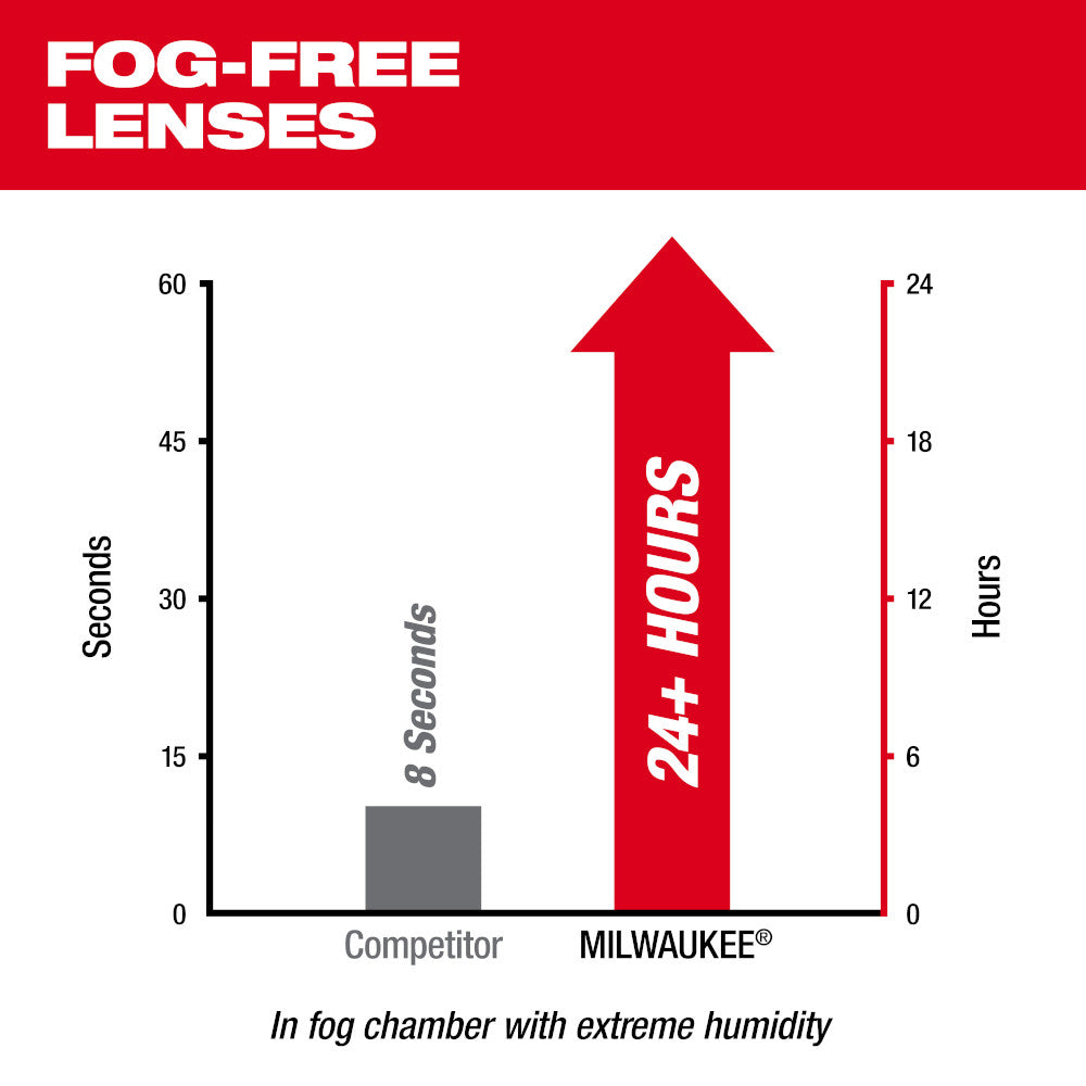 Milwaukee 48-73-2129 Mirrored Performance Safety Glasses - Fog-Free Lenses