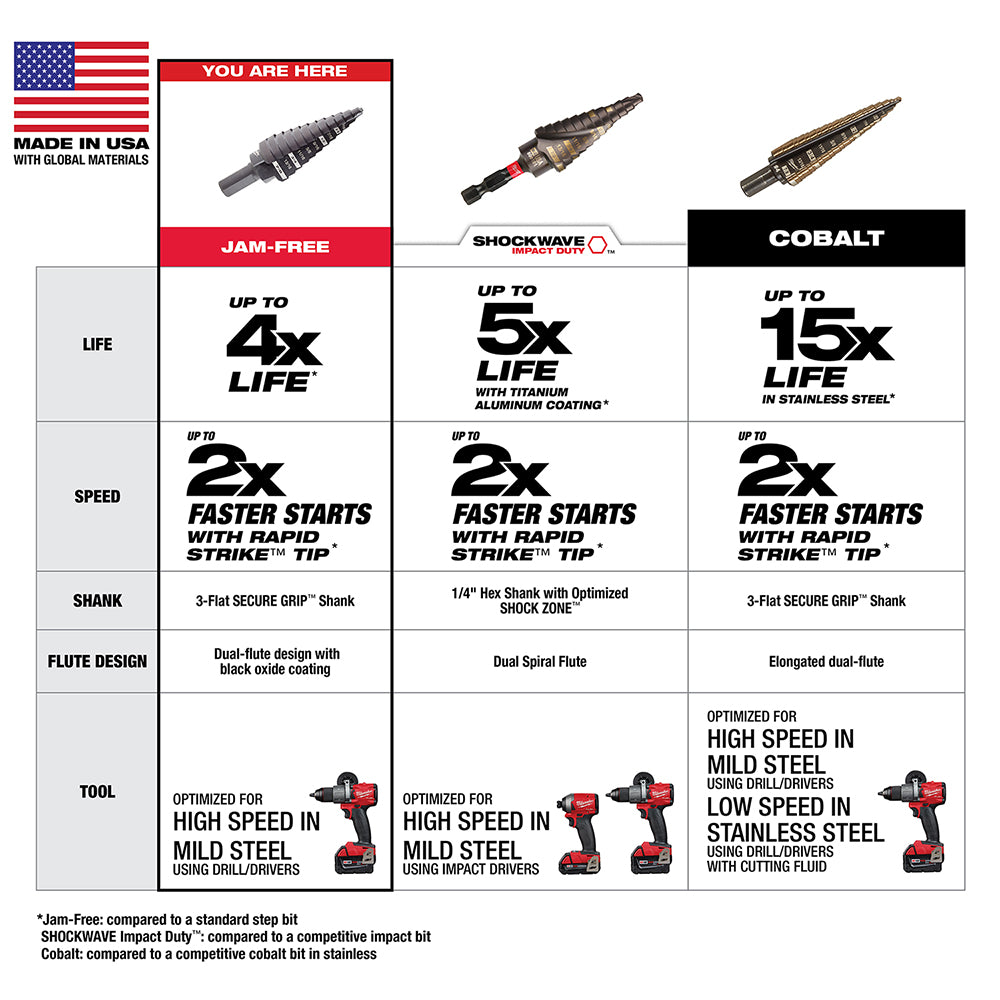 Milwaukee 48-89-9221 3-Flat Black Oxide Jam-Free Step Drill Bit Set - 3pc