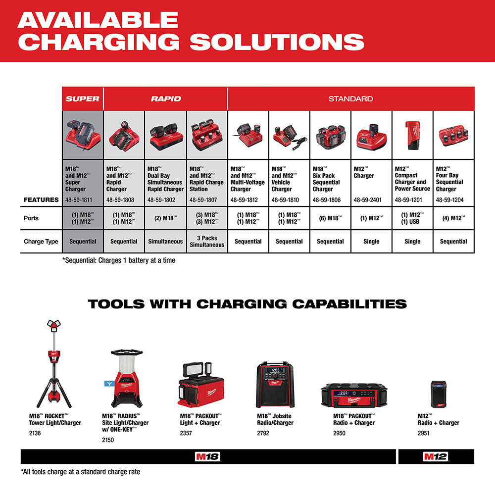 Milwaukee 48-11-2440 M12 12V 4.0Ah REDLITHIUM XC Extended Capacity Battery