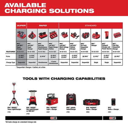 Milwaukee 48-11-2440 M12 12V 4.0Ah REDLITHIUM XC Extended Capacity Battery
